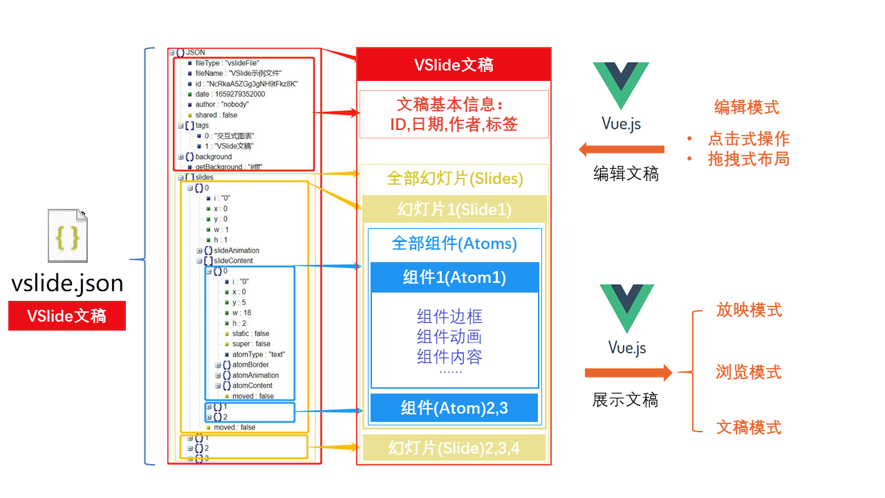 VSlide技术架构图